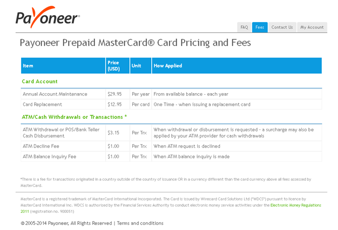 payoneer fees